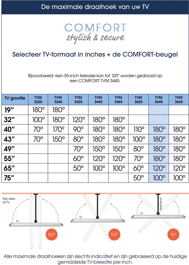 Vogel's COMFORT TVM 3645 | Draai- en kantelbare tv-beugel | 40-77 6